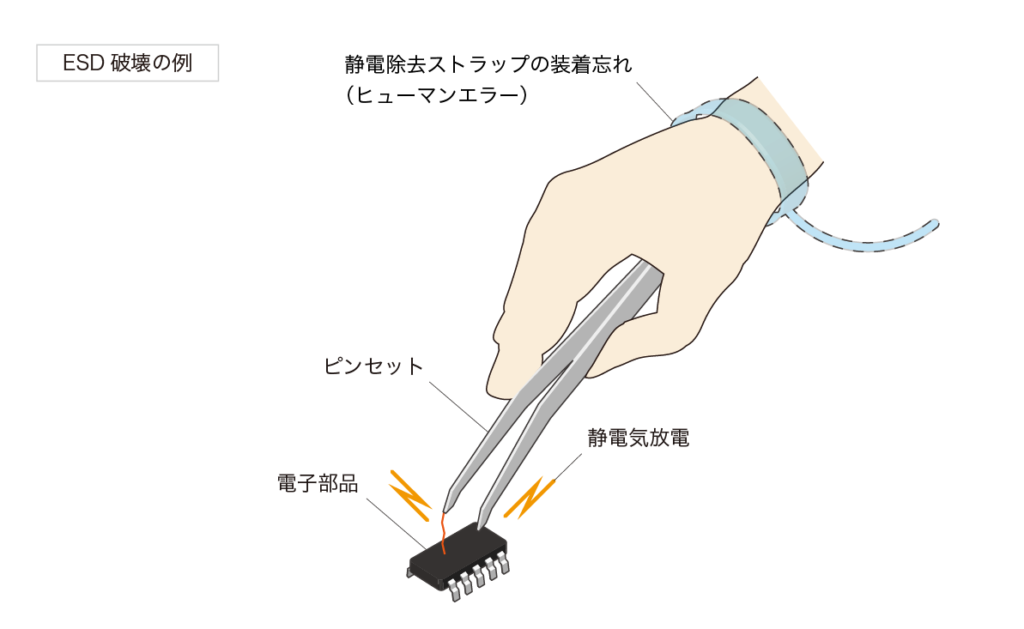 【課題解決】ESD対策製品で、静電気放電による電子部品の破損を防止 | 生産現場のお困りごと「課題解決サイトTOP」