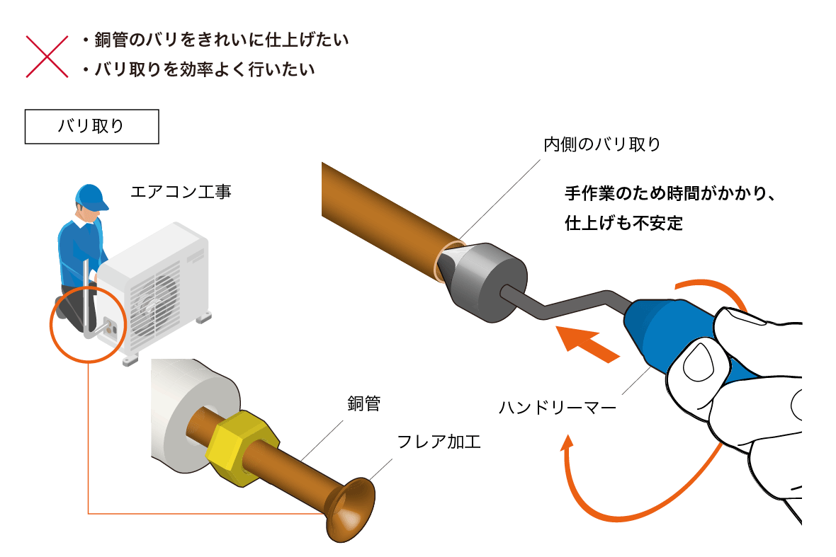 フレア加工における銅管のバリ取りの課題