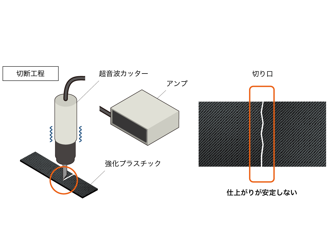 EVなどに使われる強化プラスチック｜課題の例