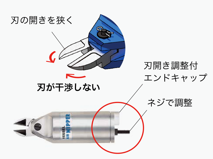 改善