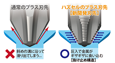 図１通常のプラス刃先