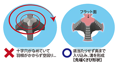 図２ハズセルのプラス刃先