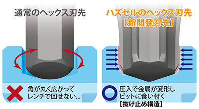 図３通常のヘックス刃先