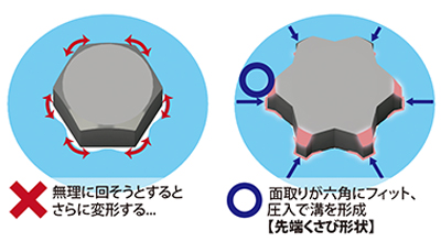 図４ハズセルのヘックス刃先